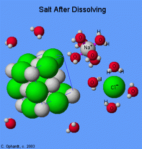 salt_dissolve