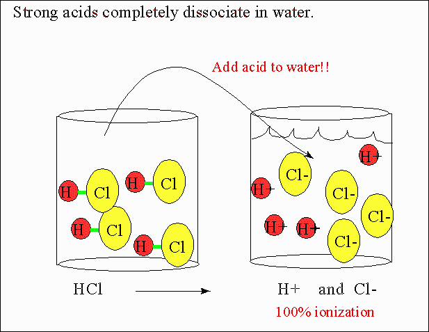 http://zarfoligo43.soup.io/post/474058350/hydroiodic-acid-strong